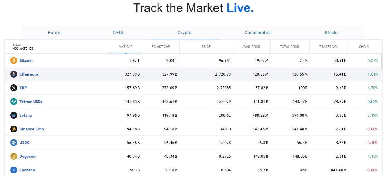 PS Wealth Markets